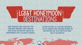 New honeymoon destinations campaigns